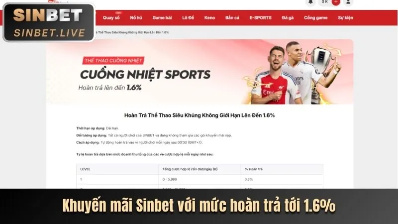 Hoàn trả hàng ngày 1dn88.con